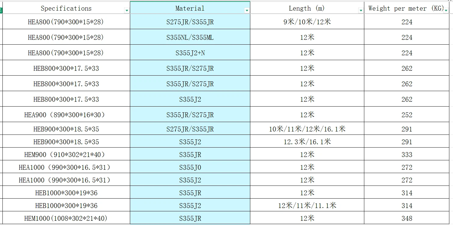 h profile steel h profile steel
