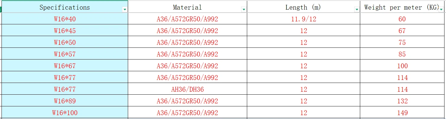h beam profile h beam profile